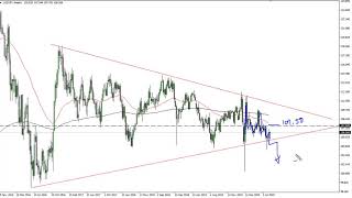 USD/JPY Technical Analysis for the Week of August 17, 2020 by FXEmpire