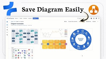 Hoe u uw draw.io-diagram in Atlassian Confluence kunt opslaan