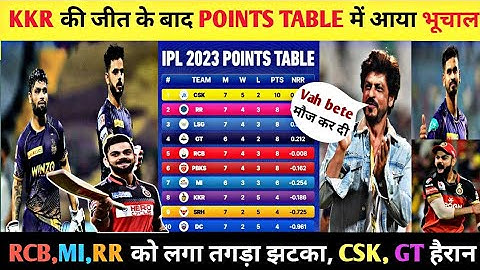 KKR की जीत के बाद POINTS TABLE में आया भूचाल, RCB,MI,RR को लगा तगड़ा झटका, CSK, GT हैरान