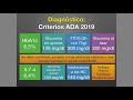 Diabetes 1: Clasificación, fisiopatología y diagnóstico