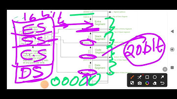 8086-intro-2-memory segmentation