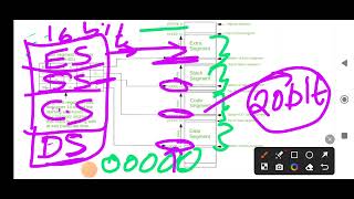 8086-intro-2-memory segmentation