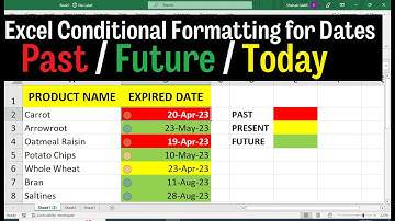 conditional formatting based on date range  Past/Future/Today