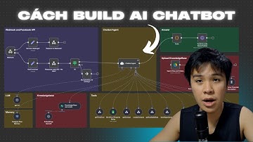 Hướng dẫn build chatbot n8n (cơ bản đến nâng cao)