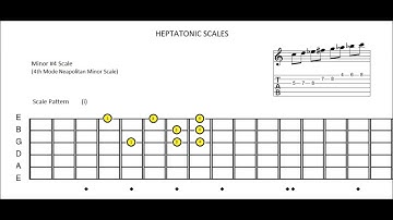 Minor #4 Scale (4th Mode Neapolitan Minor)