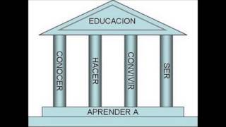 Los 4 Pilares de la Educación