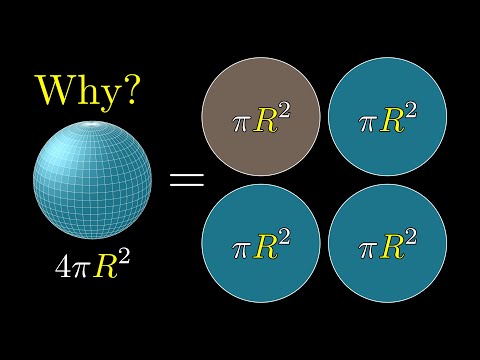 Vídeo: El volum i la superfície són iguals?