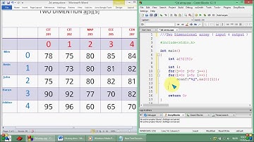 Bangla C programming tutorial 50 Two Dimensional array input & output