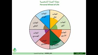 ADMN 021 - عجلة الحياة الشخصية