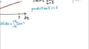 Screencast 6.3.4: Center of mass with variable density