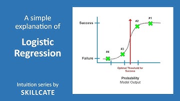 Logistic Regression Classifier Intuition | Simple Explanation