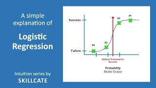 Logistic Regression Classifier Intuition | Simple Explanation