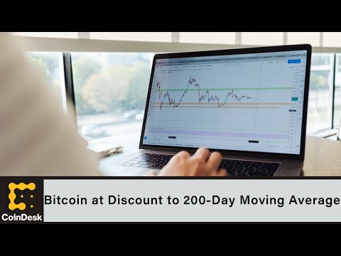 Bitcoin at discount to 200-day moving average