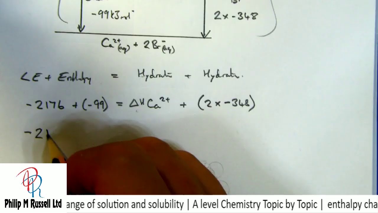 enthalpy change of solution and solubility | A level Chemistry Topic by ...
