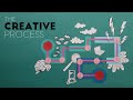 The Creative Process: an Overview