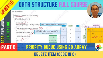 8. PRIORITY QUEUE using array | How to delete item | Code in C