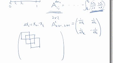 Assembly of finite element matrix