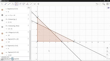 TUTORIAL : Grafik Program Linear Geogebra