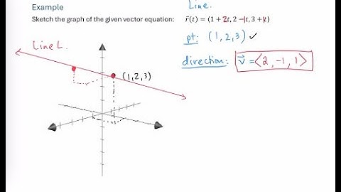 Vector Functions in 3D - Introduction