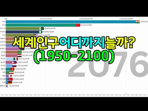 1950~2100 세계 인구 변화, 인류는 어디로 가는가? 세계 인구는 언제 멈출까?