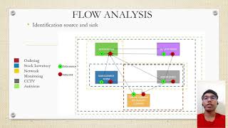 Project Progress 1 Presentation Network Analysis and Design(Tanjak Sonsang Asam Pedas)