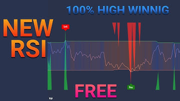 DELETE Your RSI Indicator Now! Use THIS For 10X Gains