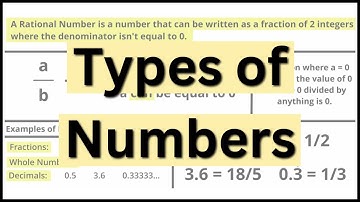 Types of Numbers | GCSE Maths