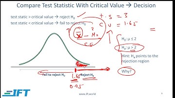 Level I CFA Quant: Hypothesis Testing-Lecture 1