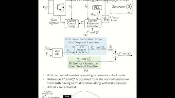 Data-driven Modeling of Power Electronics Converter with Grid Support Functions
