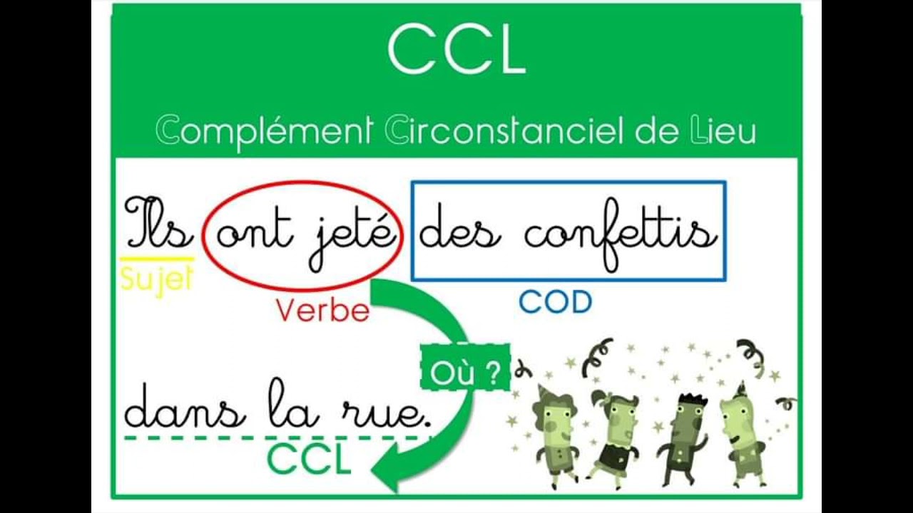 Ccm Cct Ccl Ccm Cct Ccl