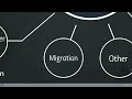 Intro to Developer, Media, Mobile, Migration | Lecture 9 | AWS Certified Cloud Practitioner Training