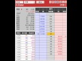 アプラス 15時7分100万株成り行買い 20130107 の動画、YouTube動画。