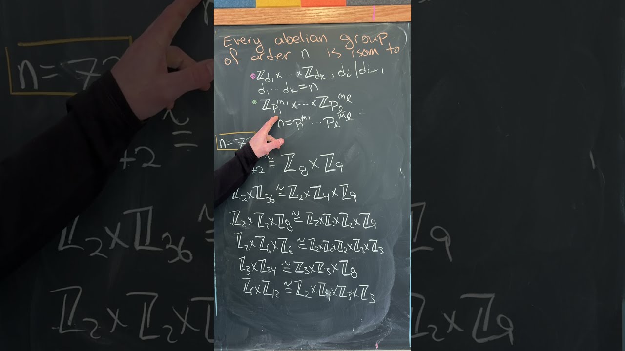 What Are The Groups Of Order 72 Maths Abstractalgebra