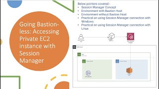 AWS:- Go Bastionless - Access Private EC2 Instances using SSM Session Manager || Concept || Demo