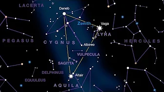 Sky & Telescope’s Sky Tour Podcast — September 2025
