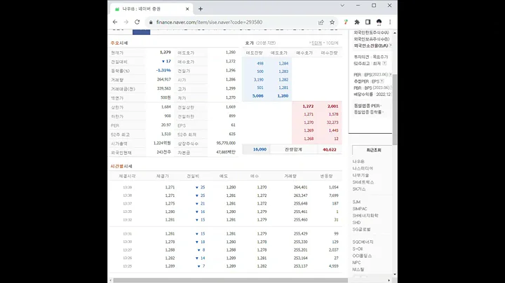293580나우IB 주가 전망 및 차트 분석