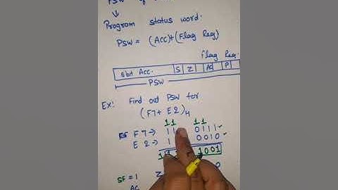 Unit 1 L10.1 | PSW of 8085 MPU |Program status word of 8085 in hindi | Flags of 8085 microprocessor