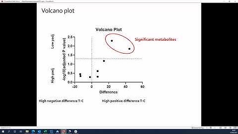 Basic statistics in Prism 49f by VIB Bioinformatics Core