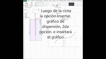 Gráfico de dispersión x, y en excel