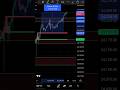 #option #trading #stockmarket #nifty#scalpingtradingstrategybanknifty