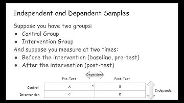independent vs dependent samples