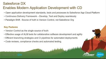 Modern Application Development with AutoRABIT