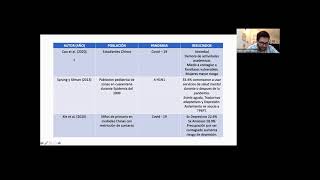 Dificultades de salud mental en niños, adolescentes y adultos en transición durante el covid-19.