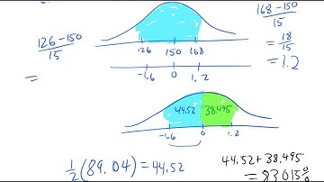 normal approximation