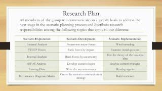 Team Beta Performance-Based Scenario-Planning Assignment 2 Final