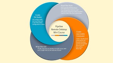 Allan McKay - Pipeline - Accessing Rendernodes with Maxscript Tutorial