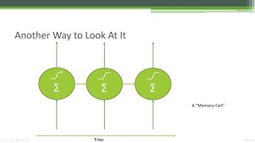 95  Recurrent Neural Networks RNN