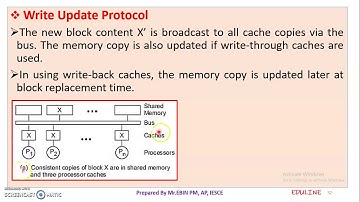 CSA - MODULE 3 - TOPIC 5 - SNOOPY BUS PROTOCOLS