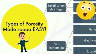 Types Of Porosity In Casting Casting Defects Aspire Mds Dr Bhaumik Joshi