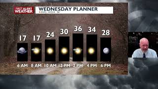 Spokane and Coeur d Alene forecast through the Weekend